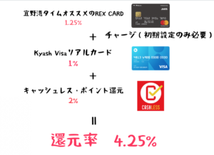 業務スーパー　クレジットカード