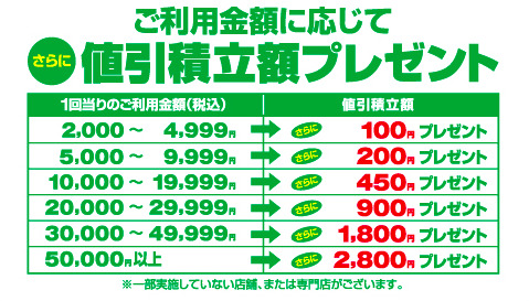 ゆめかとゆめカード違い ゆめタウンの2つのカードはもらえるポイントの額が違う